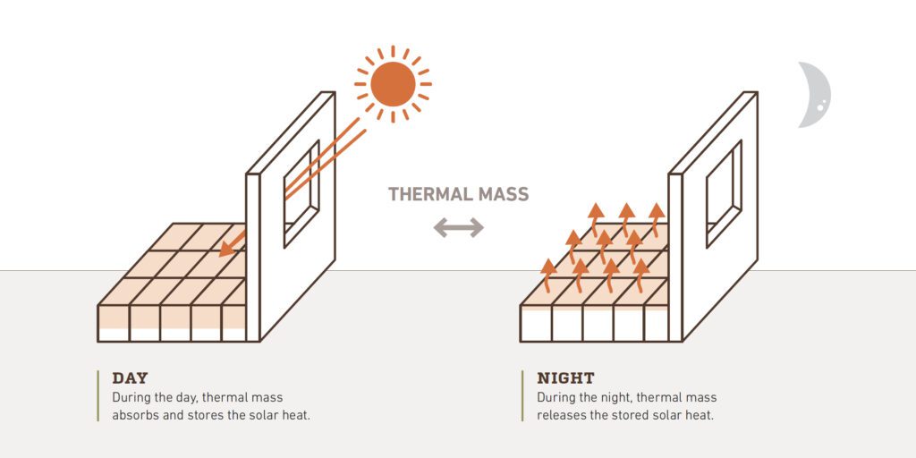 Illustration of Modern Apartment Renovation Thermal Mass Solutions